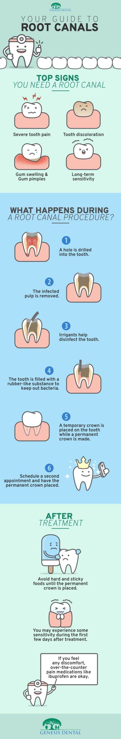 An infographic about root canals