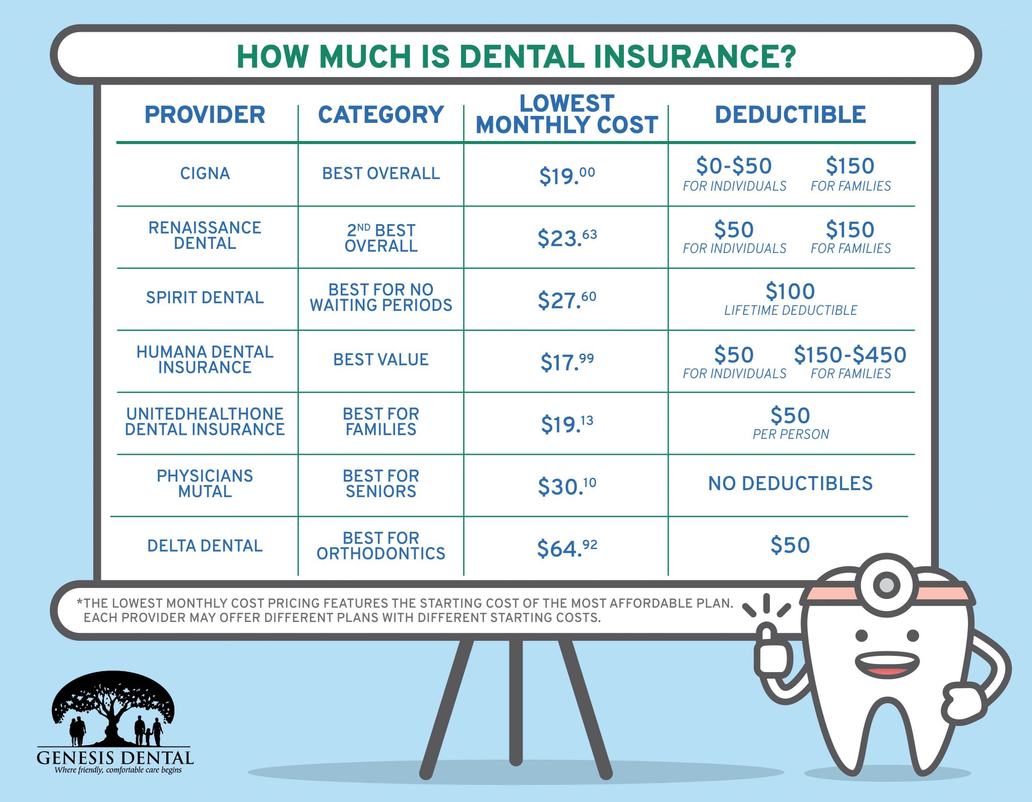 nhs dentist first visit cost