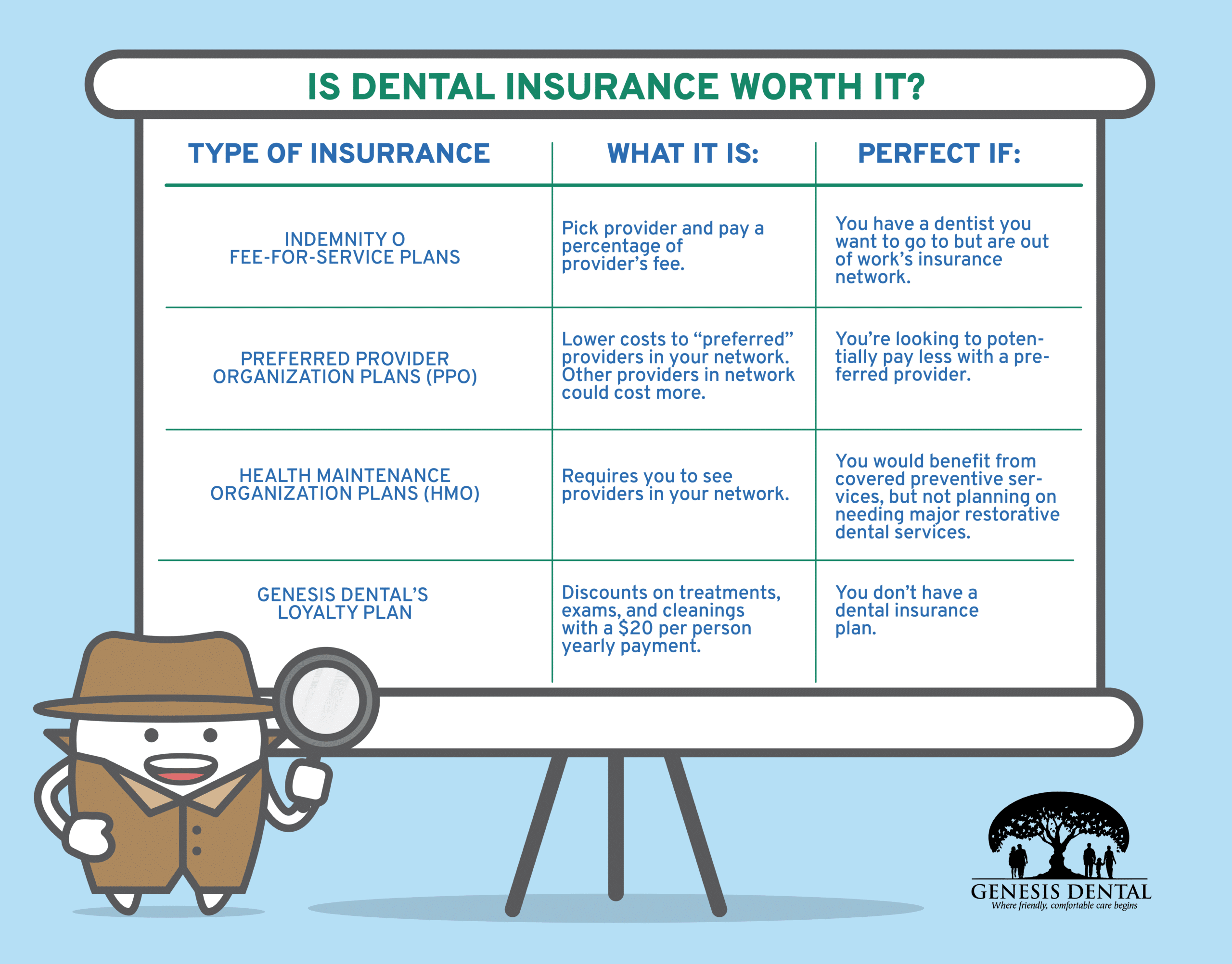 infographic of different insurance plans